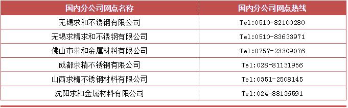 网点声明