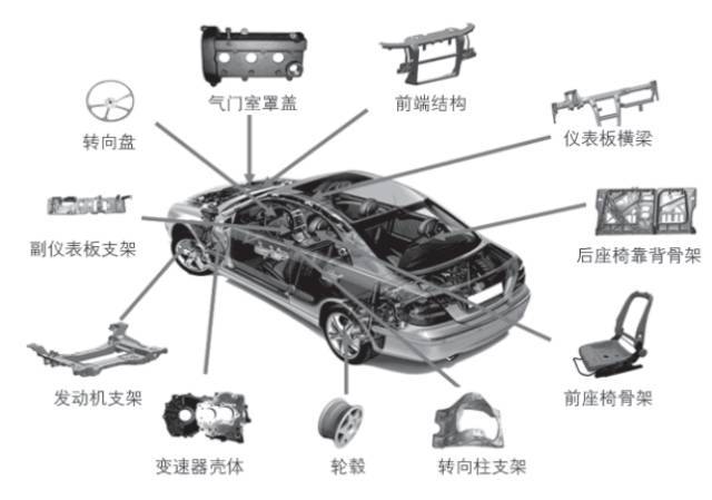 不锈钢汽车